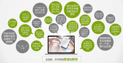 深度剖析信息技術咨詢服務 全方位內容、貼心模式與一站式排憂解難